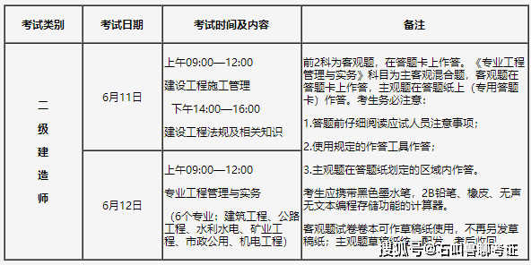 機(jī)電二級建造師報名費機(jī)電二級建造師報名費用  第1張