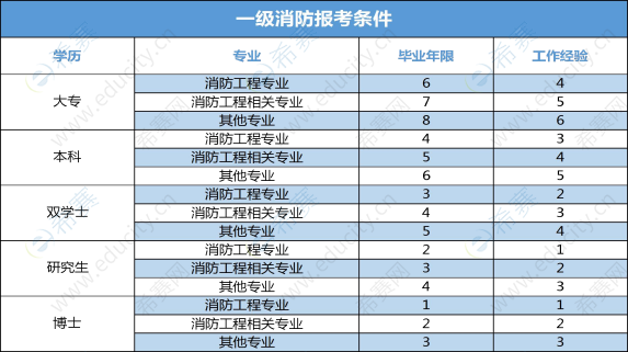 注冊消防工程師報(bào)考指導(dǎo)中心注冊消防工程師報(bào)考網(wǎng)站  第1張