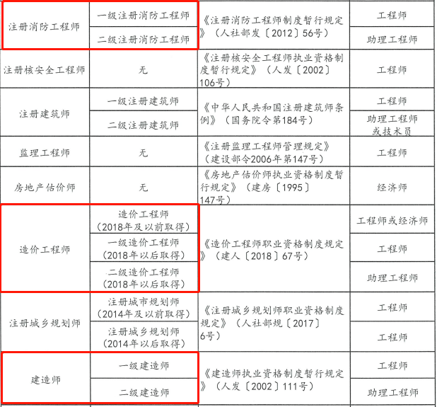 一級建造師礦業工程報名條件一級建造師礦業工程報名條件要求  第1張
