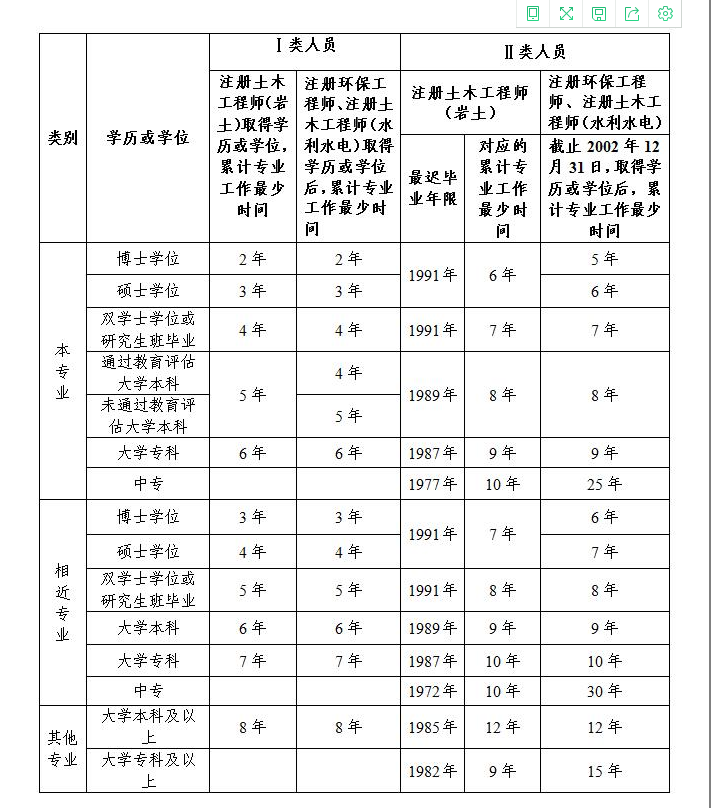 注冊結構工程師價格,注冊結構工程師 價格  第1張