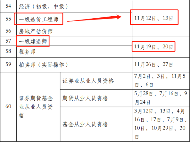 注冊造價工程師社保注冊造價師不交社?？梢話炜繂? 第1張