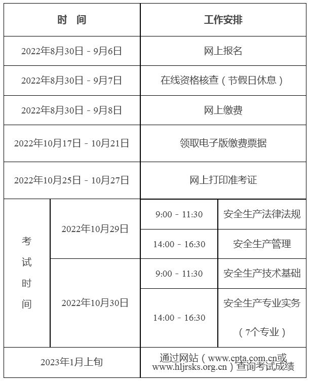 唐山注冊安全工程師培訓(xùn)學(xué)校哪家好唐山注冊安全工程師  第2張