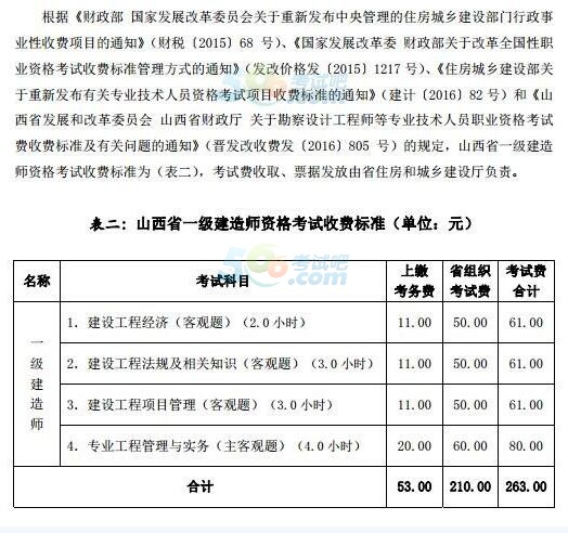 2021年一級建造師網上報名,一級建造師網上繳費時間  第1張