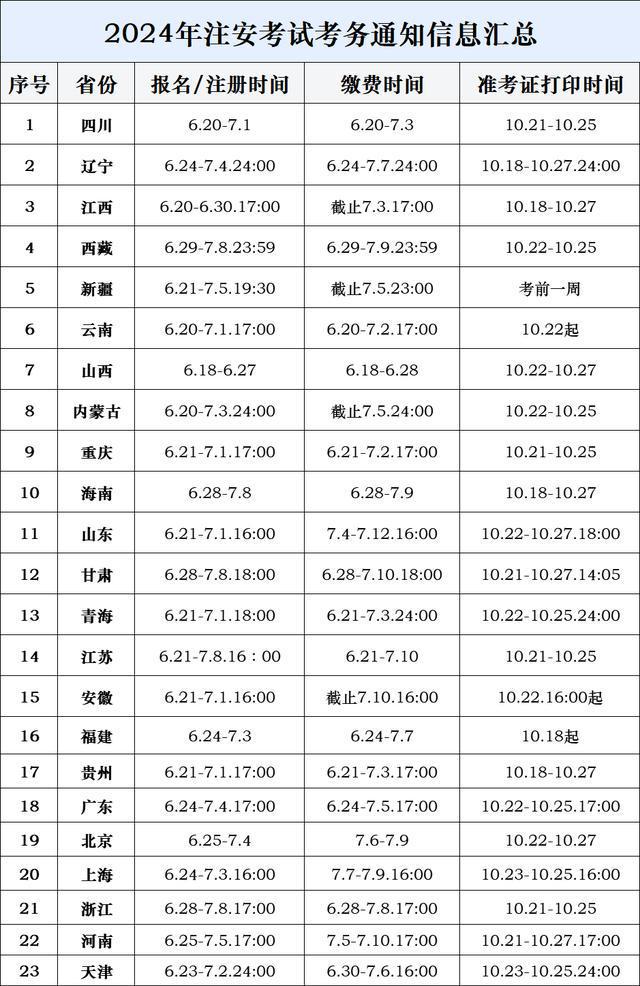 注冊安全工程師筆記注冊安全工程師筆記 百度網盤  第2張