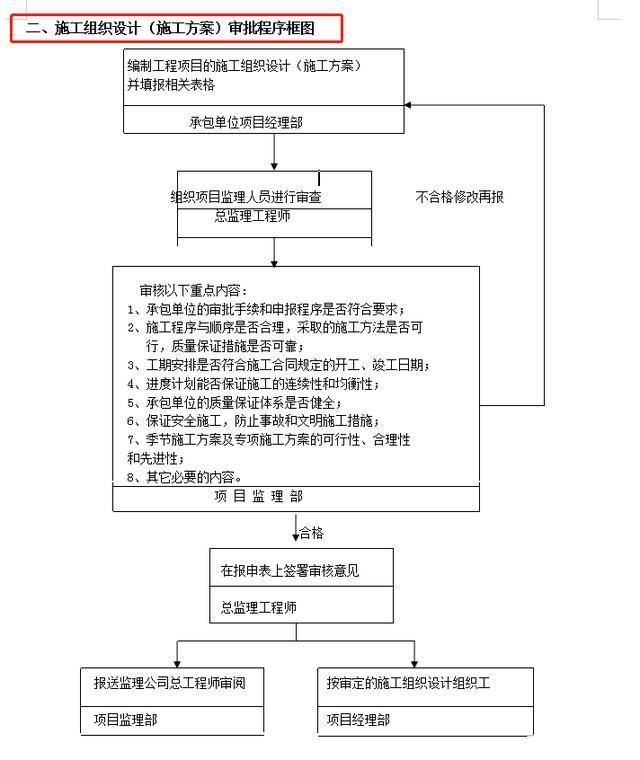 施工組織設計大全施工組織設計大全百度網盤  第1張
