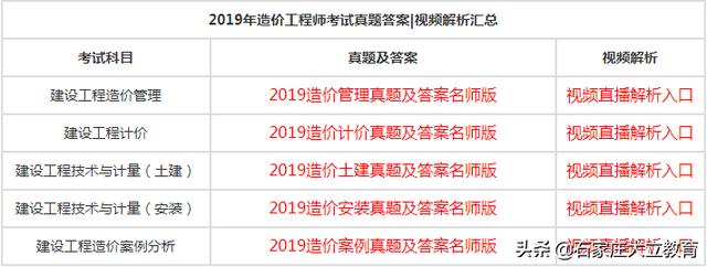 2019一級造價(jià)工程師視頻,2021年一級造價(jià)工程師視頻  第1張