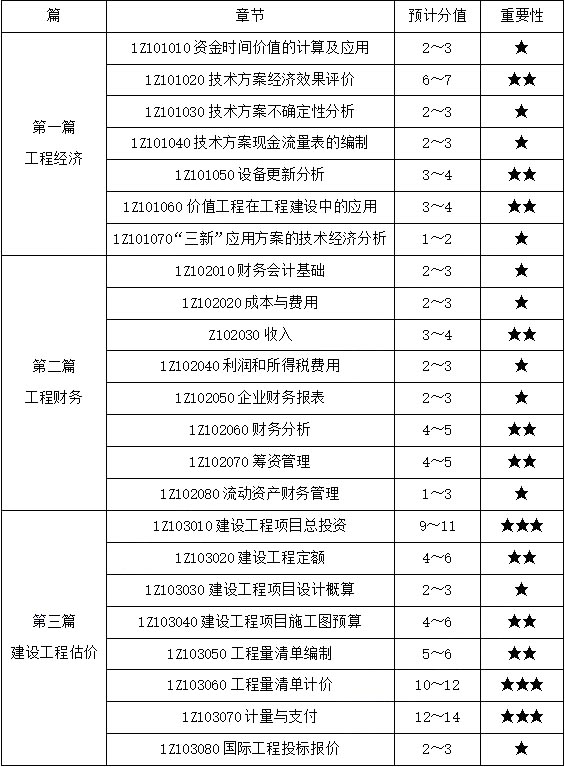 一級建造師分數查詢入口一級建造師分數  第1張