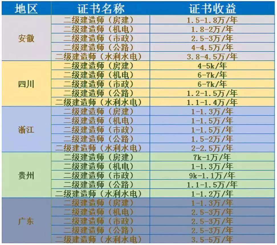 一級(jí)建筑結(jié)構(gòu)工程師掛靠費(fèi)的簡(jiǎn)單介紹  第1張