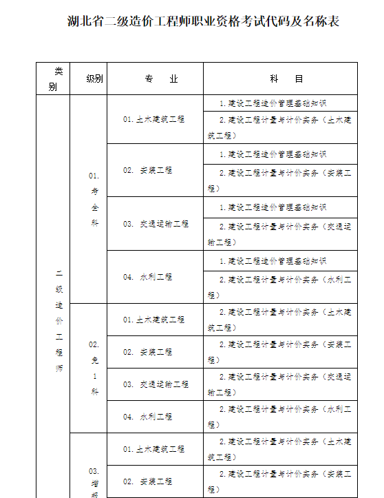 湖北省造價(jià)工程師報(bào)名時(shí)間湖北省造價(jià)工程師報(bào)名  第2張