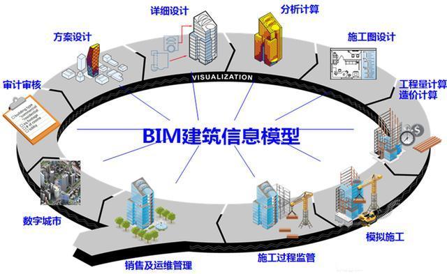 不屬于bim技術(shù)應(yīng)用的是,不屬于bim工程師分類(lèi)  第1張