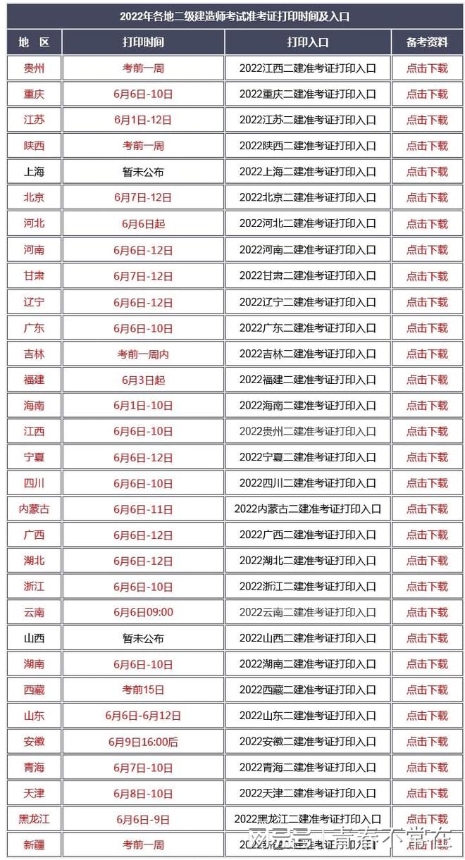 西藏二級(jí)建造師準(zhǔn)考證,西藏二級(jí)建造師準(zhǔn)考證打印  第2張