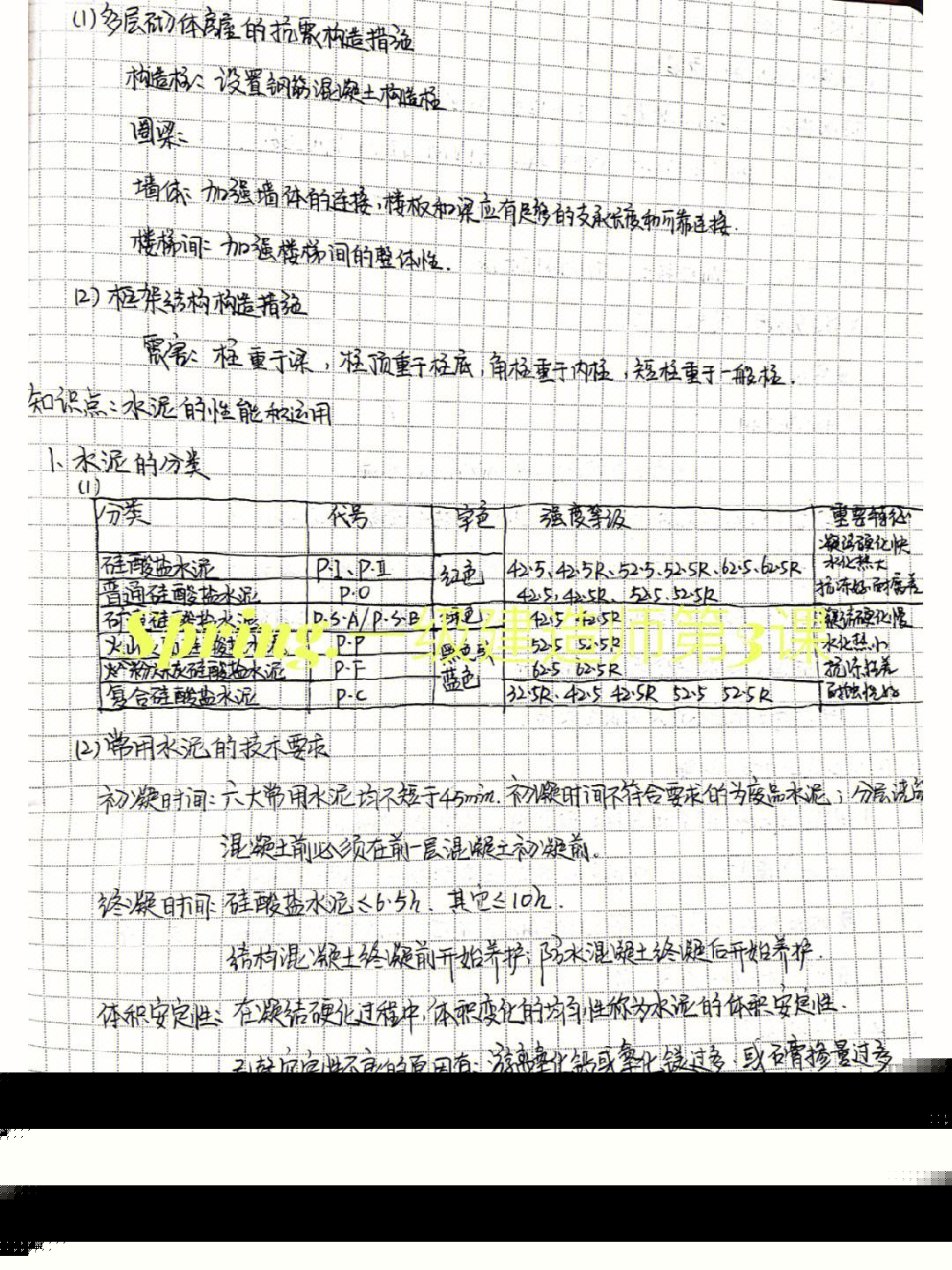 考一級建造師心得體會一級建造師學習心得  第2張