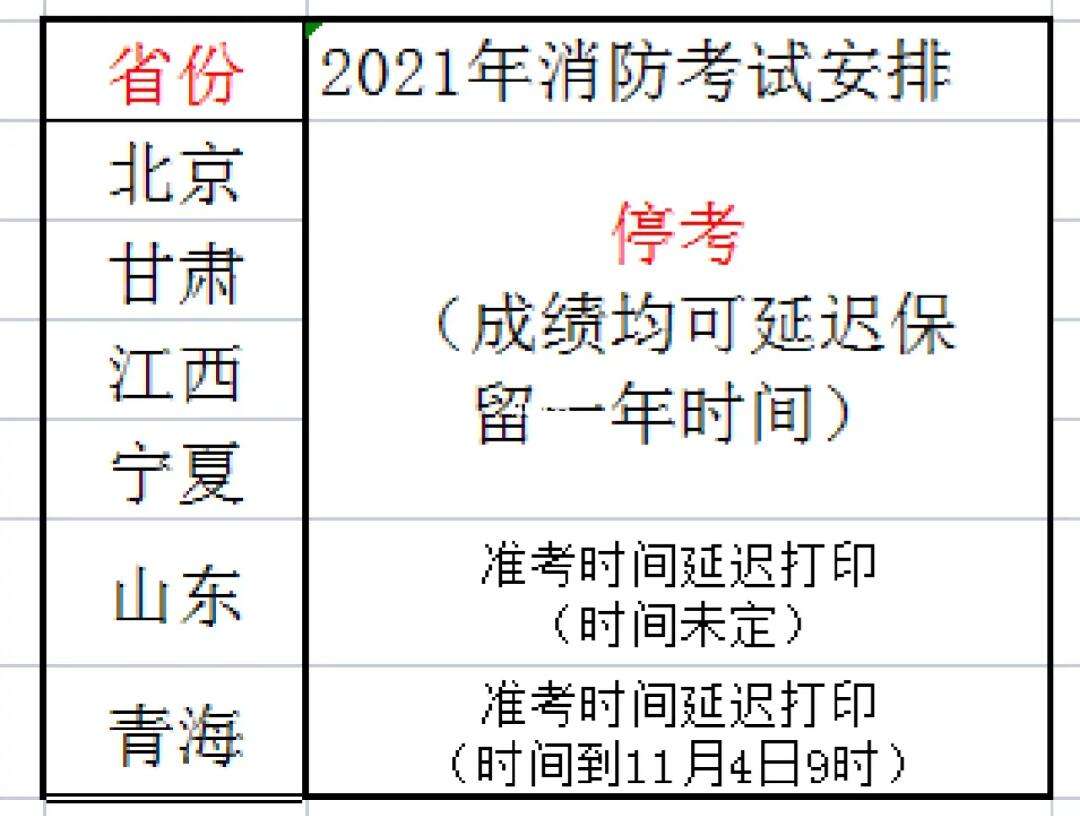 新疆一級(jí)消防工程師準(zhǔn)考證打印2021新疆一級(jí)消防工程師領(lǐng)證  第1張