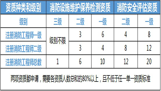 注冊結構工程師掛靠費的簡單介紹  第2張
