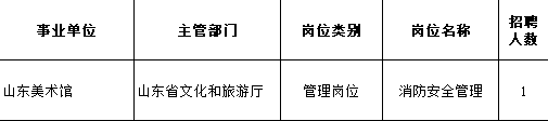 高級消防工程師證報(bào)考條件,高級消防工程師證是什么樣子的  第1張