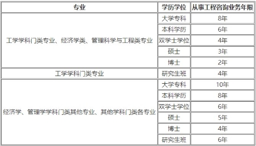 遼寧省注冊結構工程師繼續教育,遼寧結構工程師報名時間  第1張