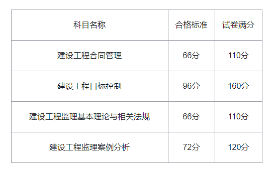 內蒙古監理工程師報名內蒙古監理工程師報名資格考后審查和前審核區別  第2張