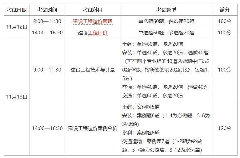 造價工程師考試時間2019,造價注冊工程師考試時間  第1張