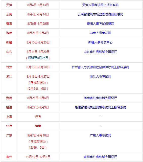 每年二級(jí)建造師報(bào)名大概什么時(shí)間?二級(jí)建造師每年報(bào)考時(shí)間  第1張