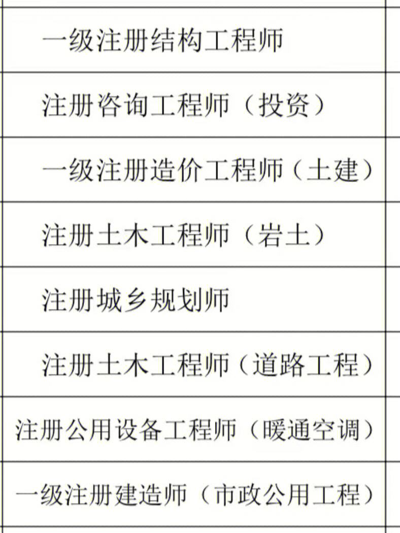 結構工程師是建造師嗎,結構工程師是建筑類工程師嗎?  第2張