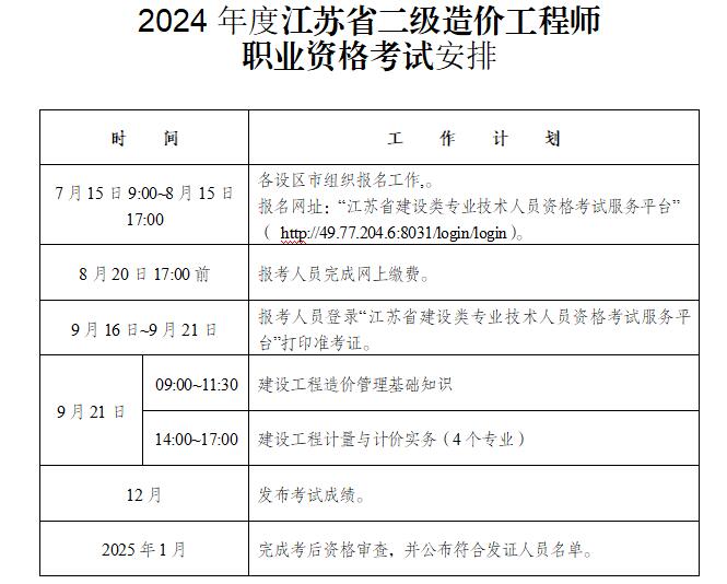工程造價考試報名網址工程造價工程師報名  第1張
