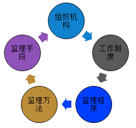 監理工程師綜合管理平臺監理工程師系統  第1張