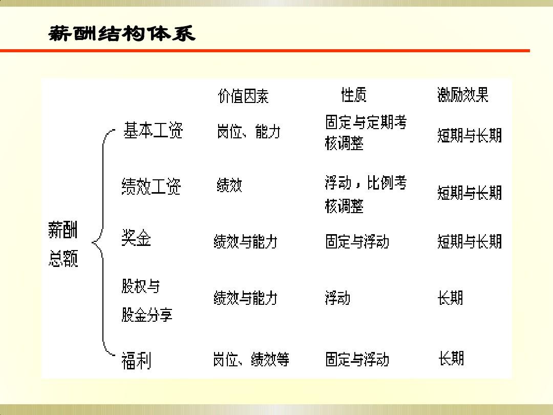 設計院管理制度,設計院管理制度和流程  第2張