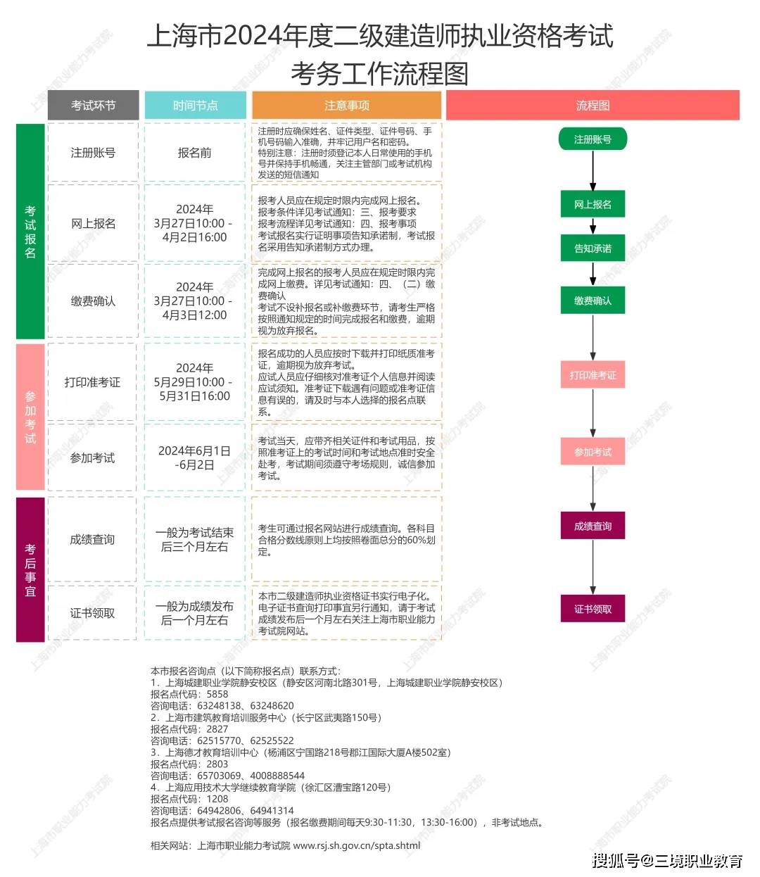 遼寧二級(jí)建造師遼寧二級(jí)建造師重新注冊(cè)流程  第2張