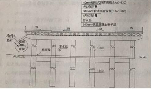 市政二級建造師真題及答案市政二級建造師真題及答案詳解  第2張