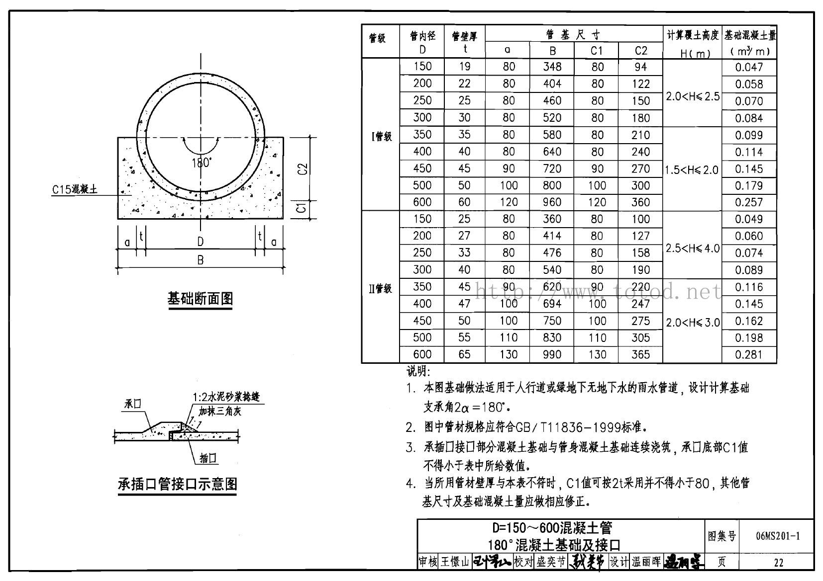 國(guó)家標(biāo)準(zhǔn)圖集網(wǎng),國(guó)家標(biāo)準(zhǔn)圖集  第2張