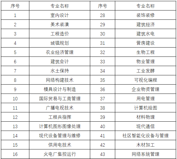 二級建造師免考條件二級建造師報考條件要求  第1張