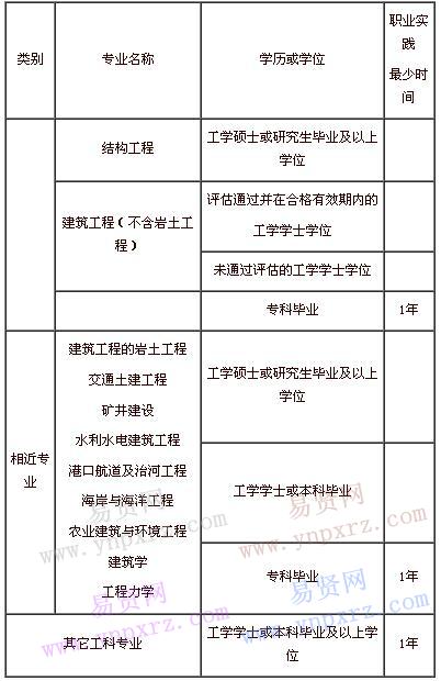 結構工程師好嗎結構工程師好不好  第2張