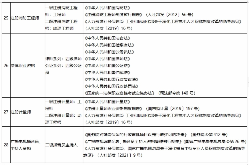 報考消防工程師要什么專業(yè)才能考報考消防工程師要什么專業(yè)  第1張
