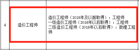 工程造價師資格證有什么用,工程造價工程師證書  第1張