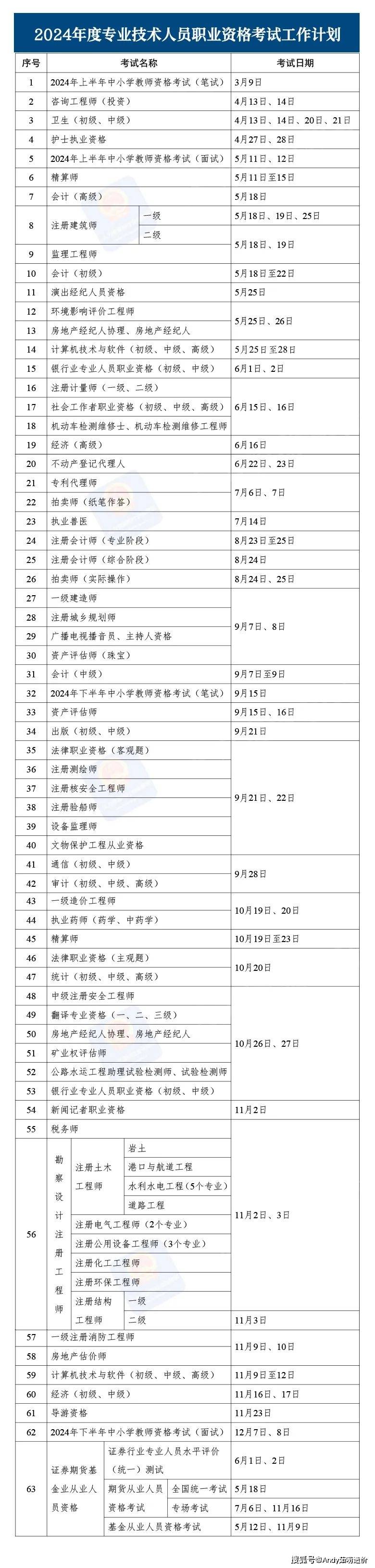 工程造價師資格證有什么用,工程造價工程師證書  第2張