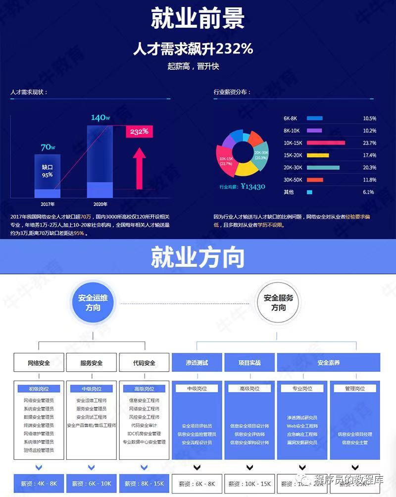 web安全工程師前景,web安全工程師前景分析  第1張