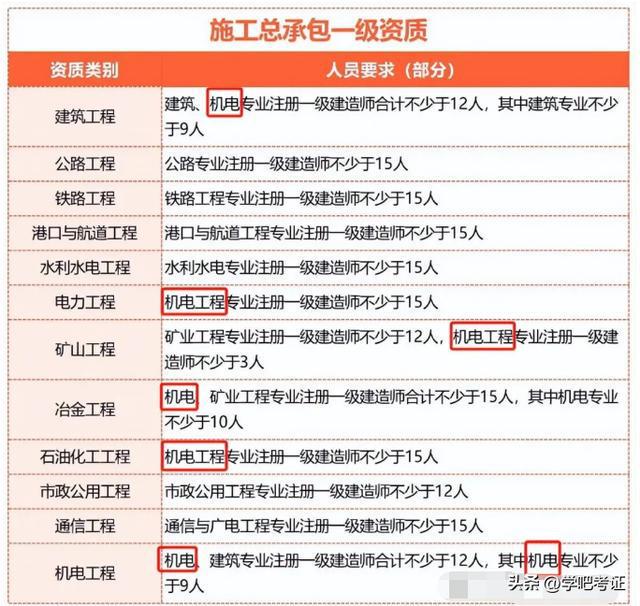一級建造師待遇標(biāo)準(zhǔn)2020,一級建造師待遇怎么樣  第2張
