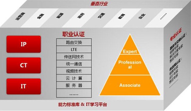 為什么要做架構(gòu)設(shè)計(jì)為什么做互聯(lián)網(wǎng)要結(jié)構(gòu)工程師  第2張