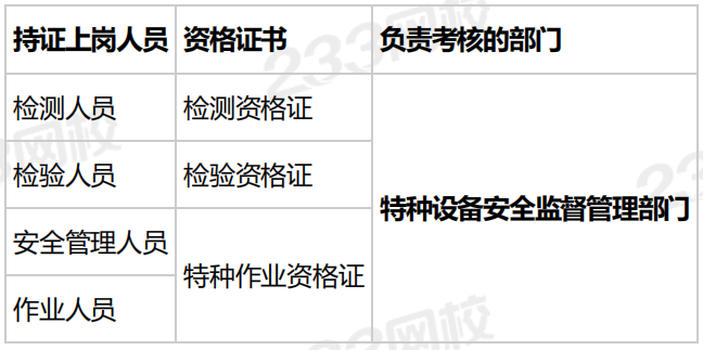 注冊安全工程師和安全工程師區別,注安與安全工程師有什么區別  第2張