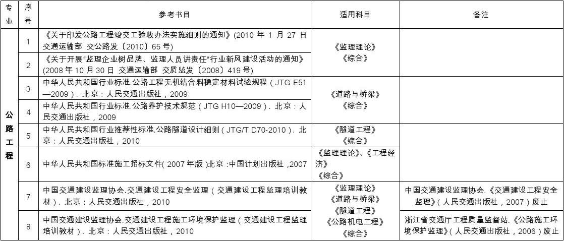 公路甲級造價(jià)師查詢交通部甲級造價(jià)工程師查詢  第2張