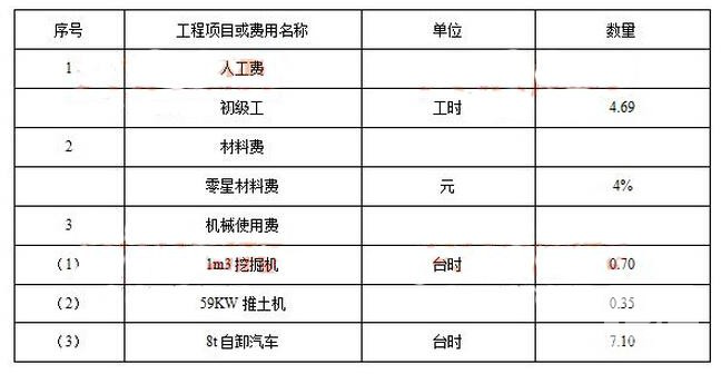 一級建造師水利水電考試科目安排,一級建造師水利水電考試科目  第1張