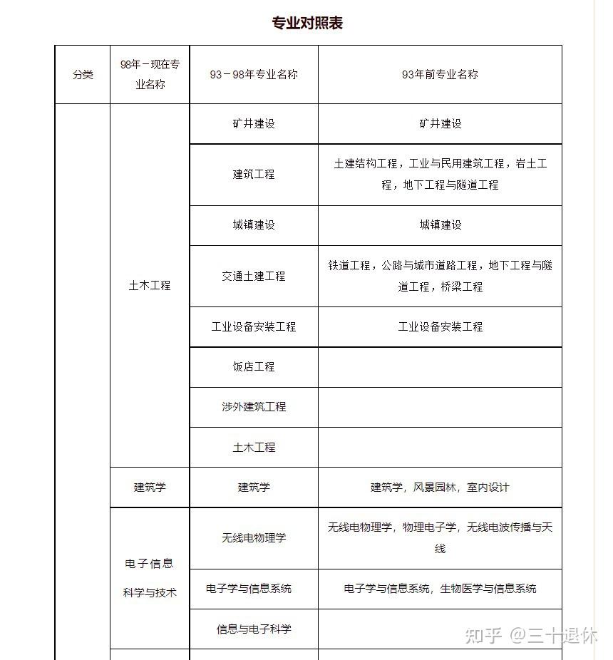一級建造師水利水電考試科目安排,一級建造師水利水電考試科目  第2張