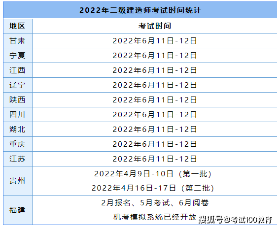 二級建造師考試時間報名時間是幾號,二級建造師考試時間報名時間  第2張