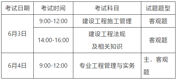 考二級建造師有什么要求,考二級建造師需要具備哪些條件  第1張