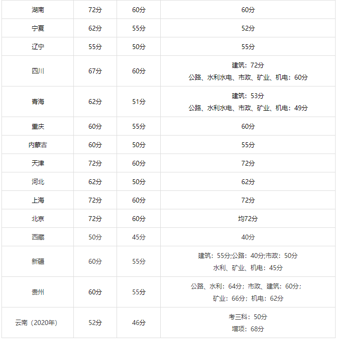 二級(jí)建造師哪個(gè)科目好考二級(jí)建造師哪個(gè)科目好考一點(diǎn)  第2張