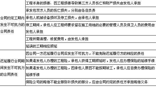監(jiān)理工程師聘用合同,注冊(cè)監(jiān)理工程師聘用協(xié)議書(shū)  第1張