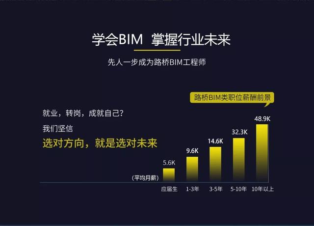bim工程師企業(yè)有補貼,bim工程師企業(yè)有補貼政策嗎  第2張