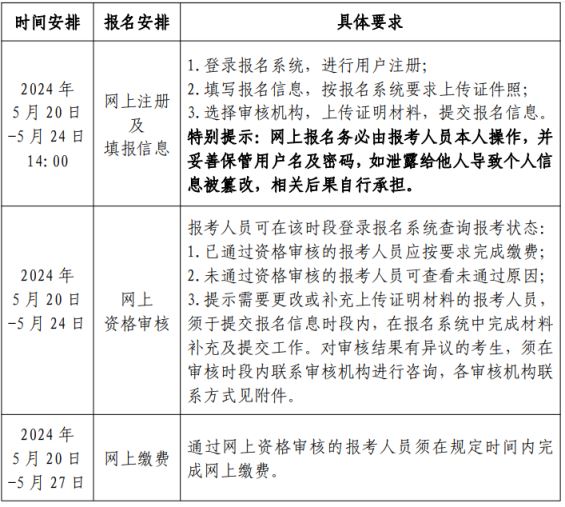 海南結構工程師報名時間表海南結構工程師報名時間  第1張
