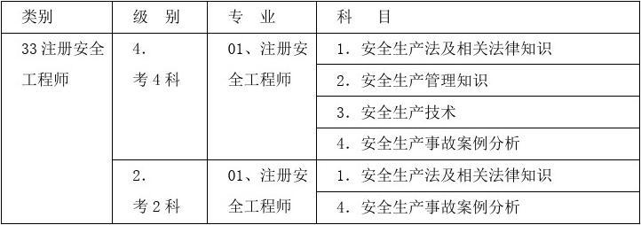 安全工程師四科,安全工程師四科關(guān)聯(lián)性  第1張