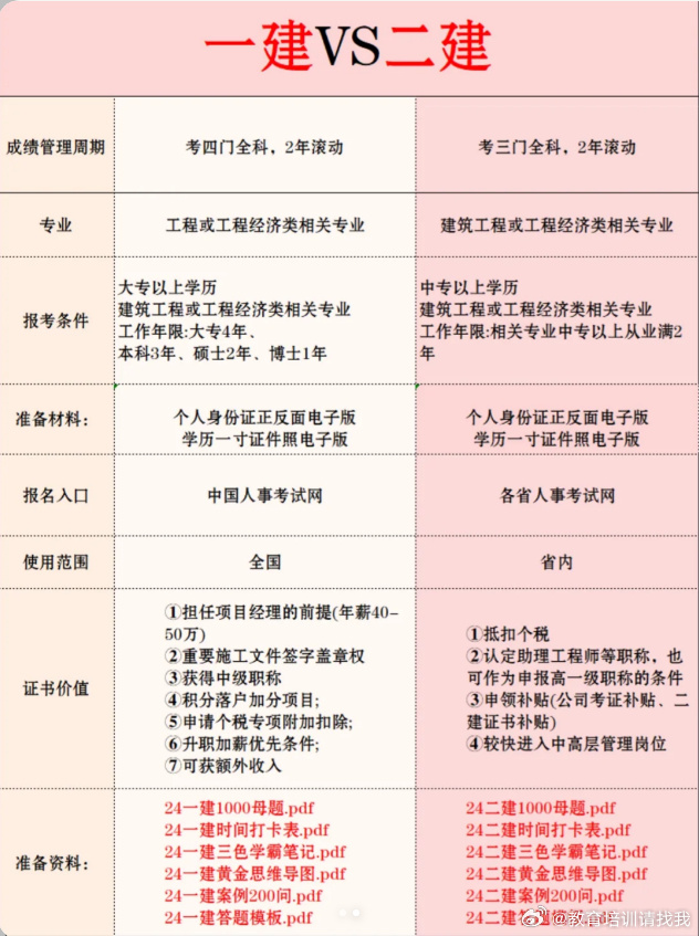 一級建造師報考條件專業一級建造師報考條件專業不對口怎么辦  第2張